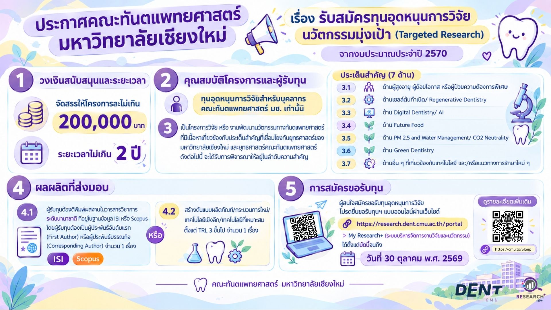 รับสมัครทุนอุดหนุนการวิจัยนวัตกรรมมุ่งเป้า (Targeted Research) จากงบประมาณประจำปี 2570 (หมดเขต 30 ตุลาคม 2569)