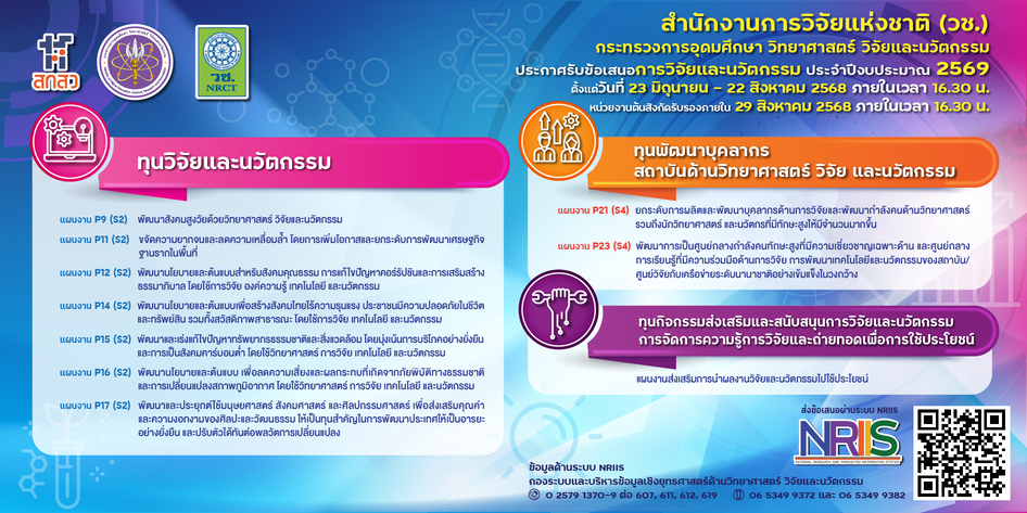 วช. ประกาศเปิดรับข้อเสนอการวิจัยและนวัตกรรม การเปิดรับข้อเสนอการวิจัยและนวัตกรรม ประจำปีงบประมาณ 2569