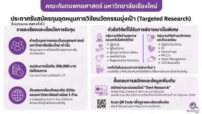 รับสมัครทุนอุดหนุนการวิจัยนวัตกรรมมุ่งเป้า (Targeted Research) จากงบประมาณประจำปี 2569 ครั้งที่ 2 (หมดเขต 30 มิถุนายน 2569)
